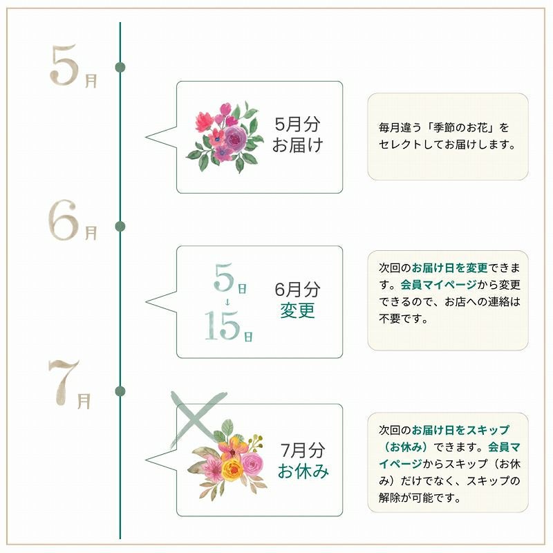 お花の定期便・お花のサブスク。季節めぐりの花（切り花）